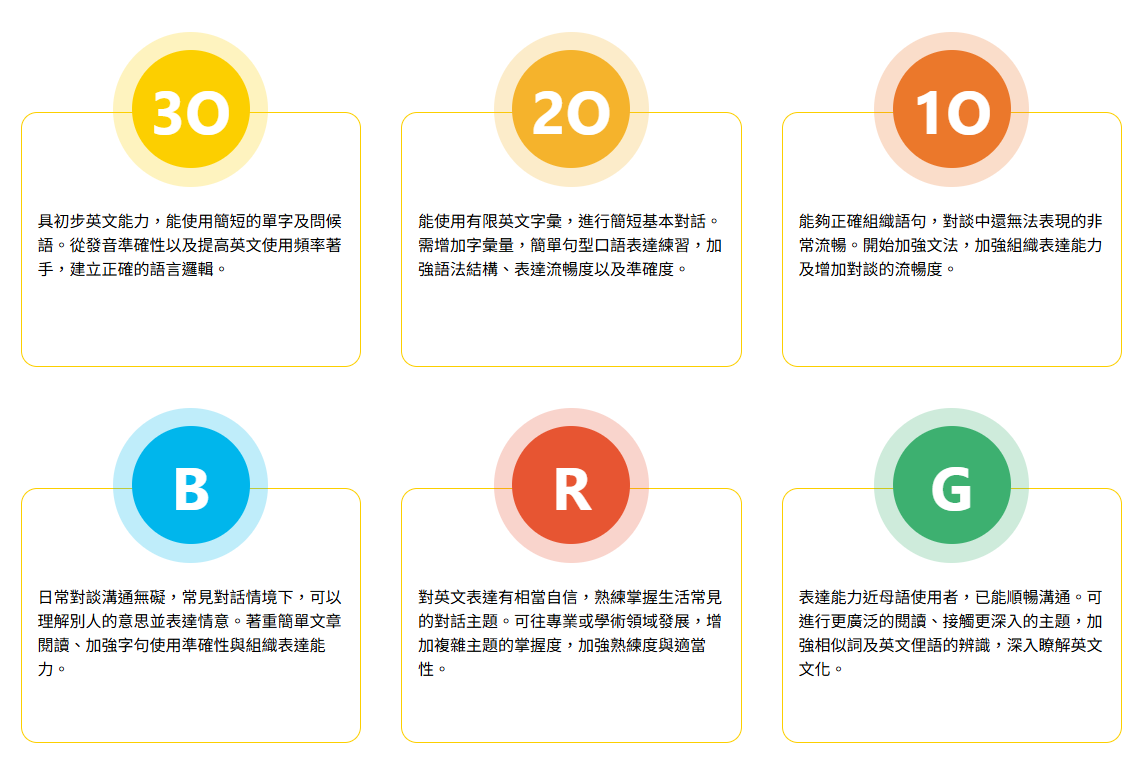 level2